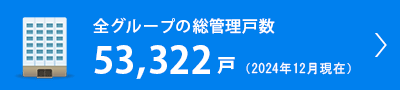 全グループの総管理戸数