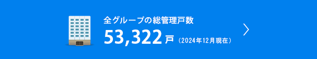 全グループの総管理戸数